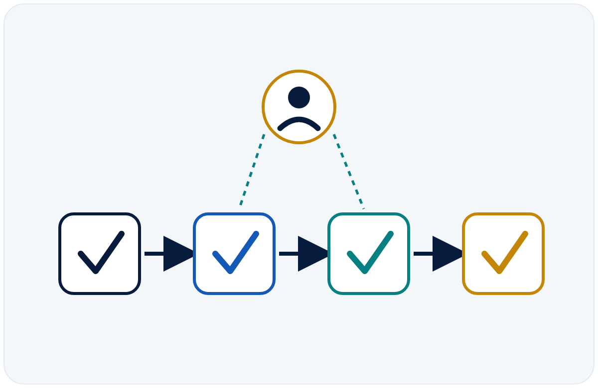 Illustration of four checked steps in a row, with a human figure connected above them by dotted lines.