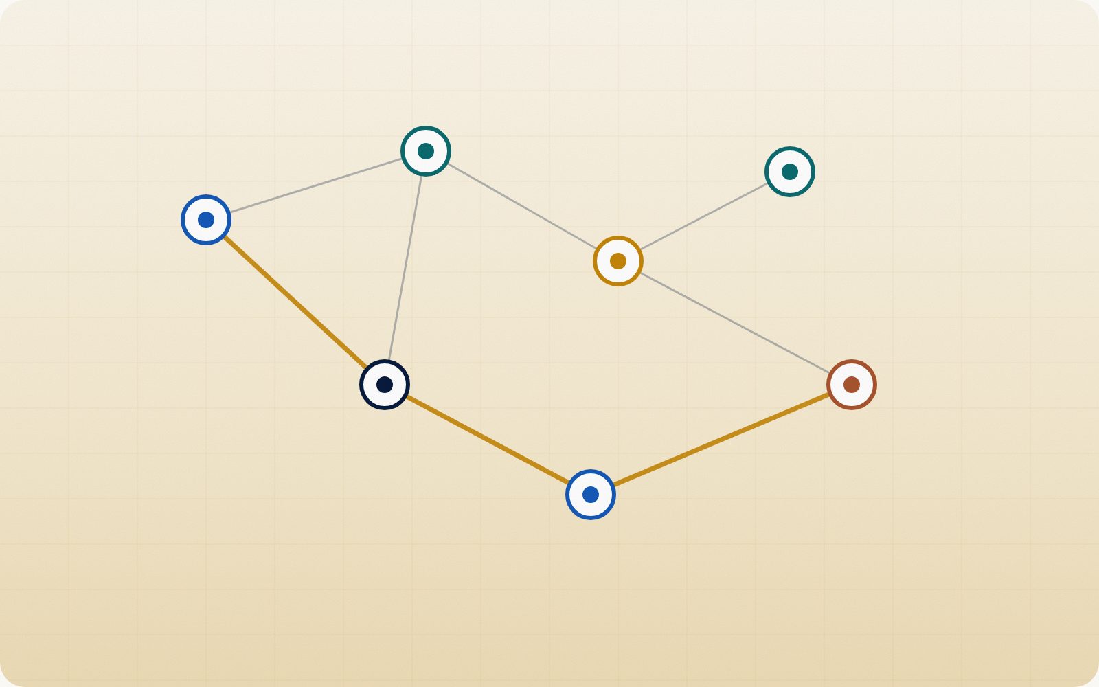 Illustration of a network of connected nodes on parchment, with one path highlighted in gold.